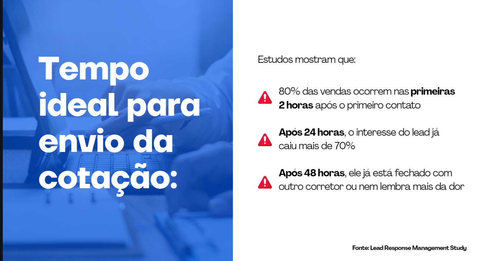 Tempo ideal para cotação